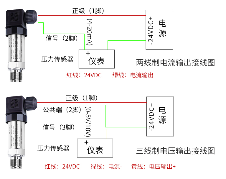 為什么電流信號是4~20mA呢？