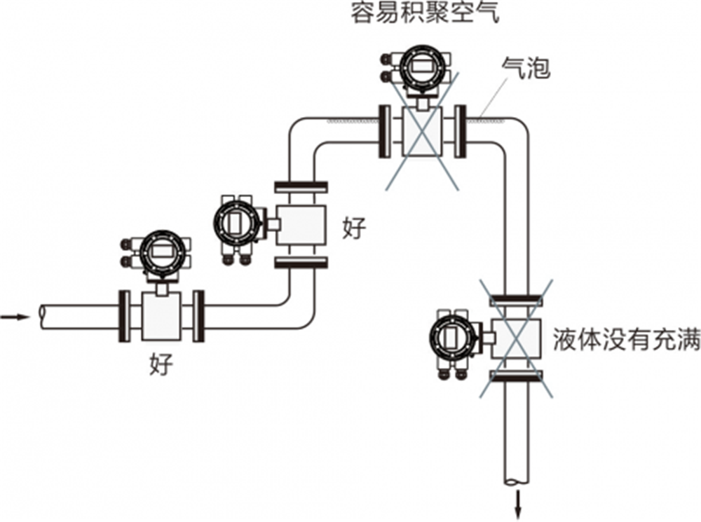上海美續(xù)友情提示電磁流量計不準的幾個原因